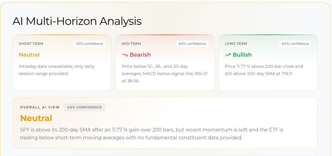 SimianX AI SimianX AI multi-horizon analysis panel for SPY showing short-term, mid-term and long-term signals with confidence levels SimianX AI SimianX AI multi-horizon analysis panel for SPY showing short-term, mid-term and long-term signals with confidence levels