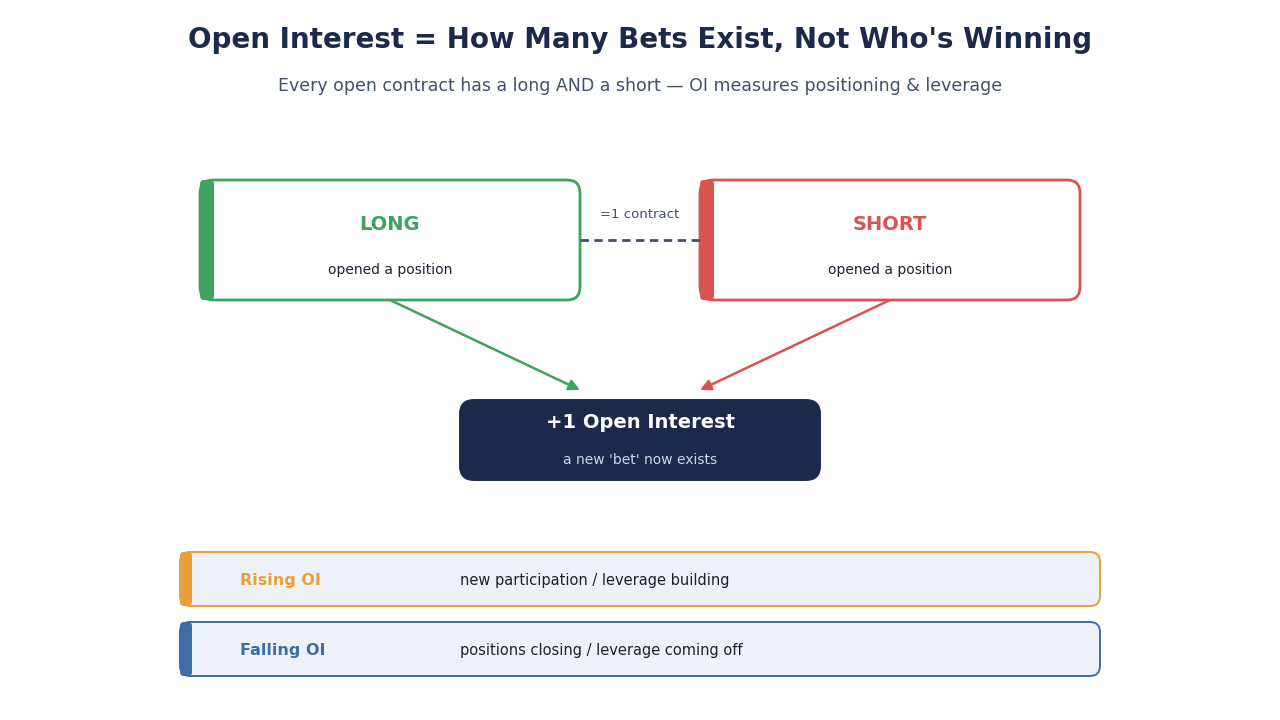 SimianX AI derivatives positioning and leverage concept SimianX AI derivatives positioning and leverage concept