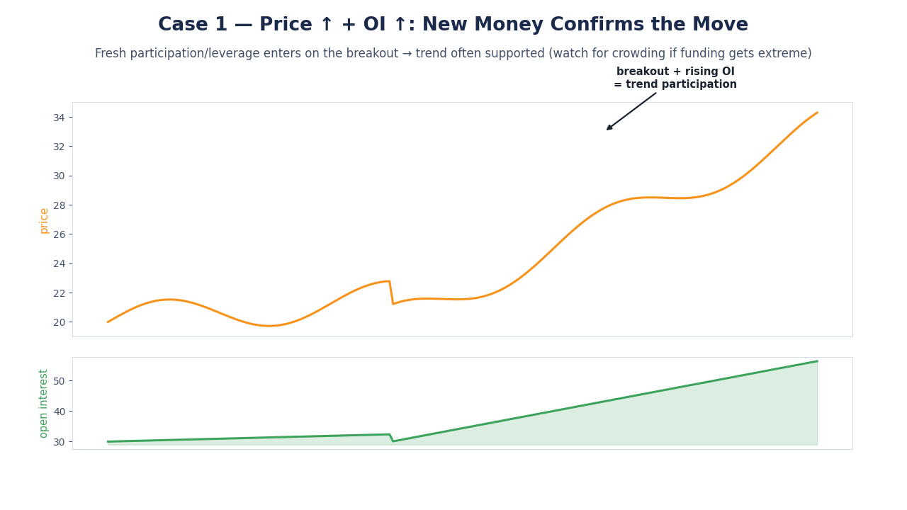 SimianX AI breakout with rising open interest SimianX AI breakout with rising open interest