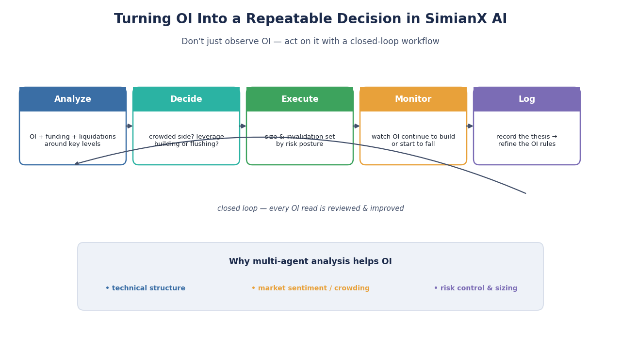 SimianX AI SimianX-style command room SimianX AI SimianX-style command room