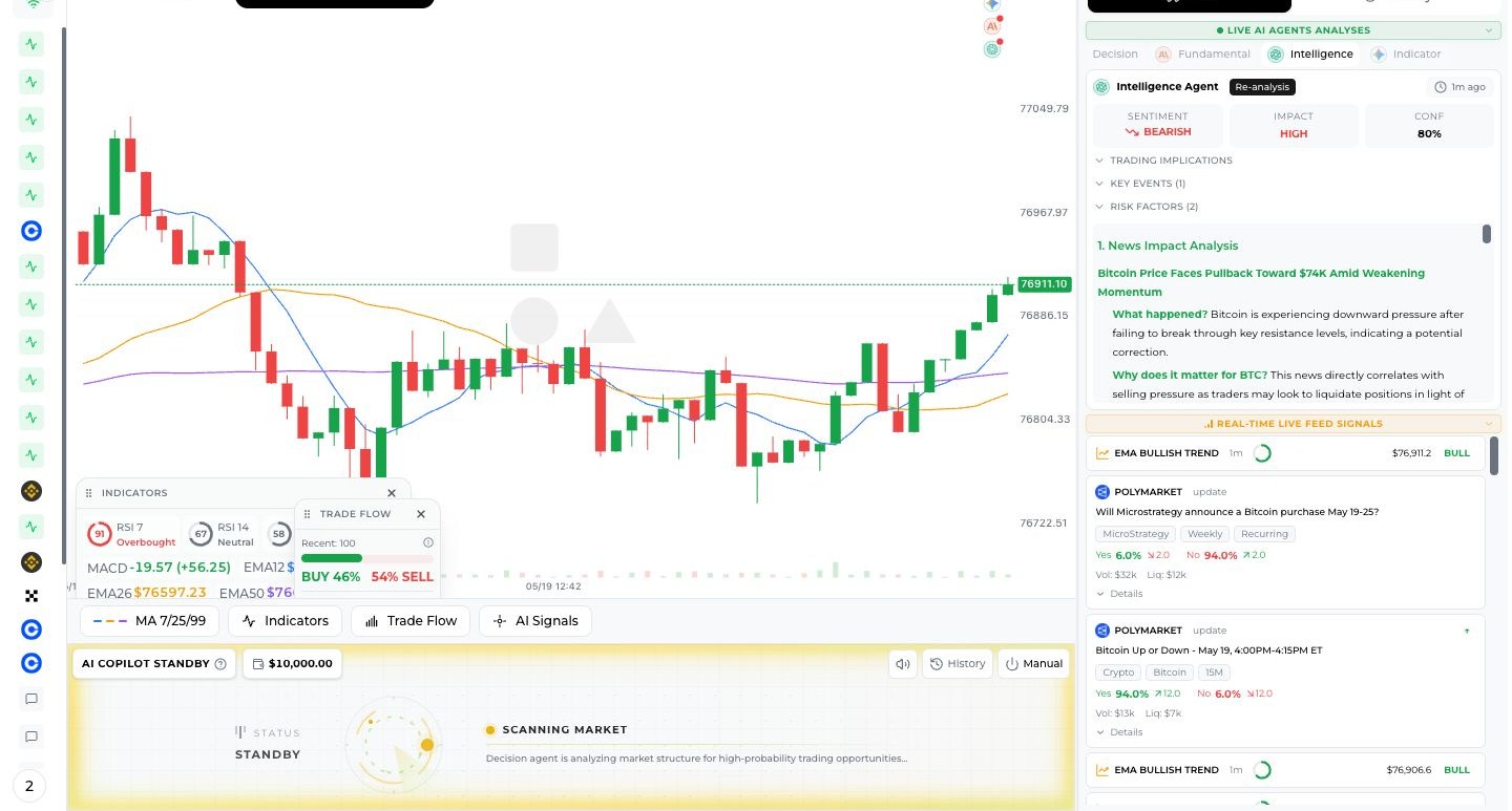 SimianX AI SimianX 暗号資産ライブ分析セッション、4つのAIエージェント、ライブ指標、Polymarketシグナルを表示 SimianX AI SimianX 暗号資産ライブ分析セッション、4つのAIエージェント、ライブ指標、Polymarketシグナルを表示