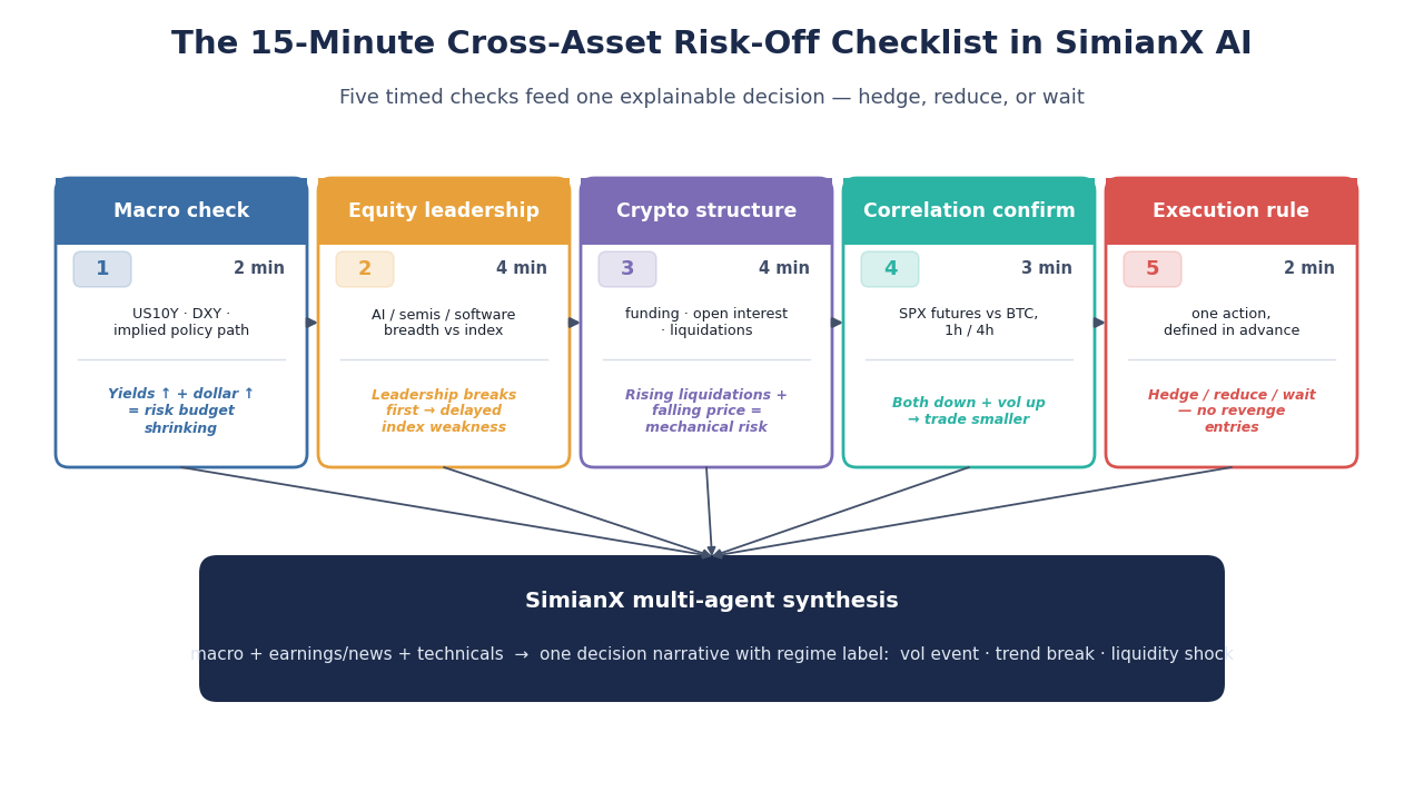 SimianX AI Fluxo de trabalho SimianX SimianX AI Fluxo de trabalho SimianX