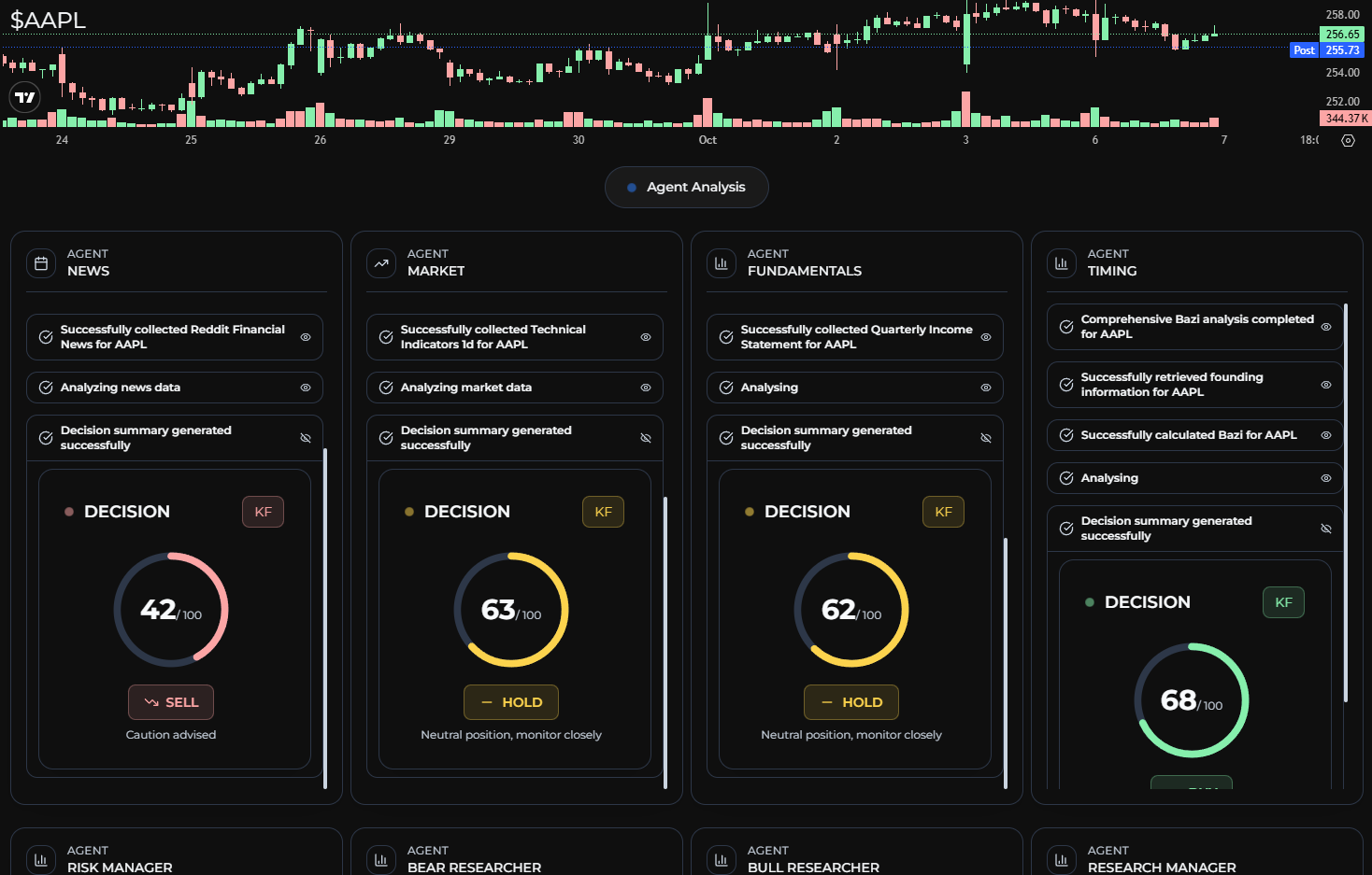 SimianX AI Multi-Agents analysis view SimianX AI Multi-Agents analysis view
