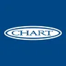 Chart Industries logo